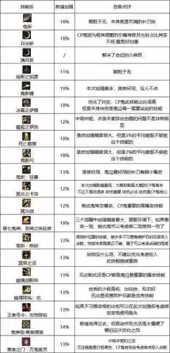 韩服鬼泣改版装备选择插图