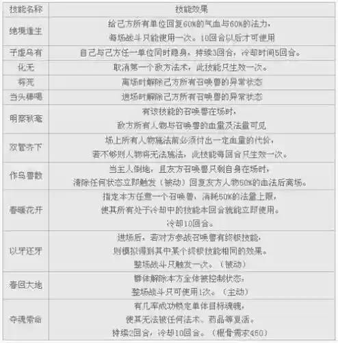 大话2召唤兽怎么园子悟技能_1插图1