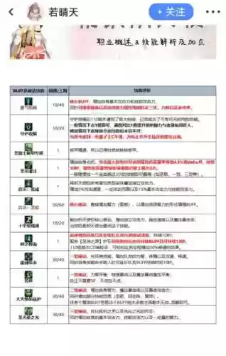 dnf奶萝3技能称号插图1