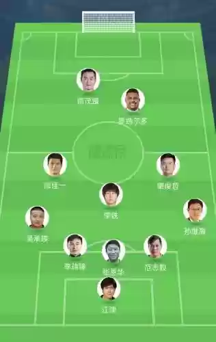 历史阵容足球插图1