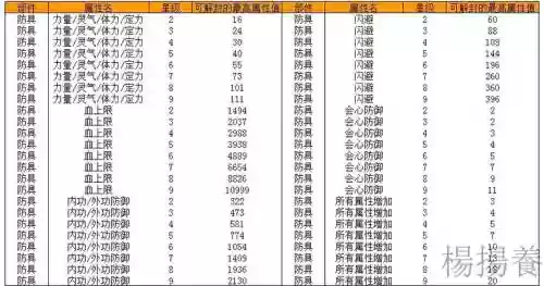 天龙八部3装备精通属性吗插图1