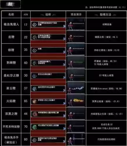 肖像的废墟最强装备插图1