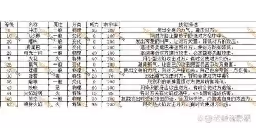 口袋妖怪y技能点插图