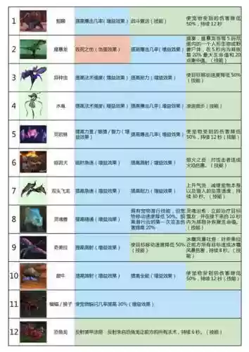 wow稀有技能宝宝插图