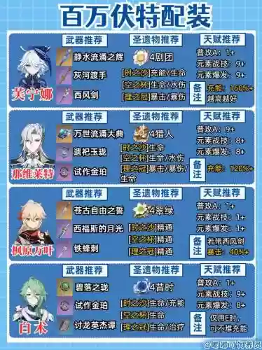 芙阵容连击插图
