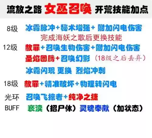流亡之路巫师召唤技能插图