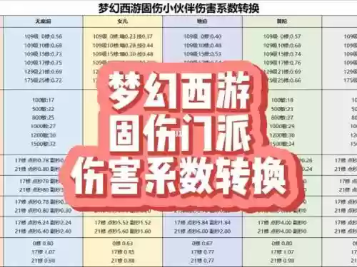 梦幻西游什么职业有伤害_1插图1