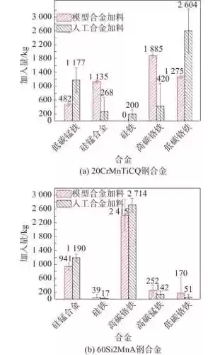 合金装备研发成本插图