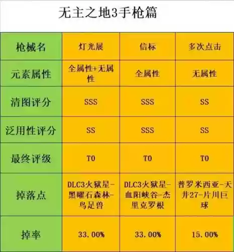 无主之地前传武器厂商图文插图