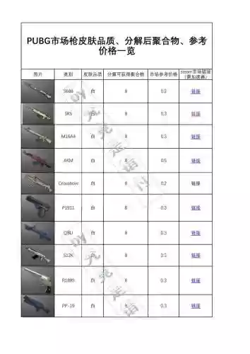 绝地求生各武器配置作用插图1