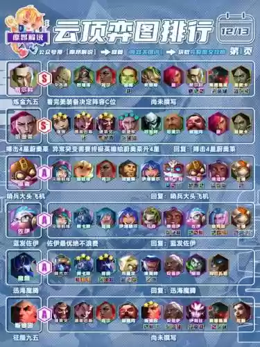 军团冲击阵容插图1