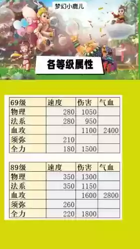 梦幻西游等级排行榜怎么看插图1