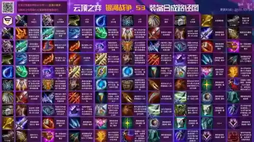 moba怎么合成装备_1插图