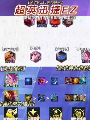 最新ez阵容插图