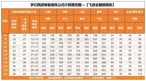 梦幻西游法宝经验计算插图1