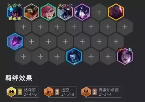 虚空分裂阵容插图