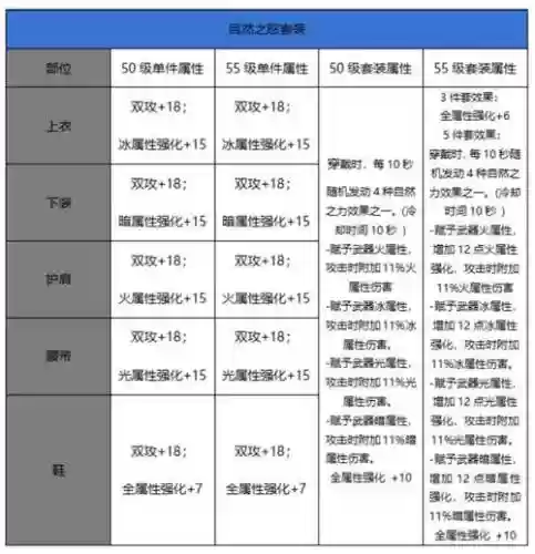 起源DNF装备强化在哪插图1