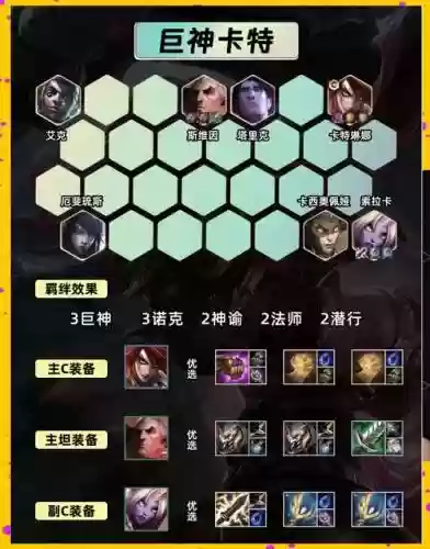 网切阵容插图1