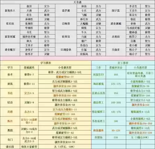 梦幻西游孩子取消过继插图1