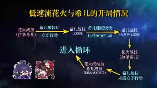 量子推荐阵容插图1
