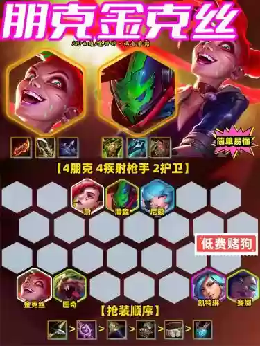 朋克阵容组成插图