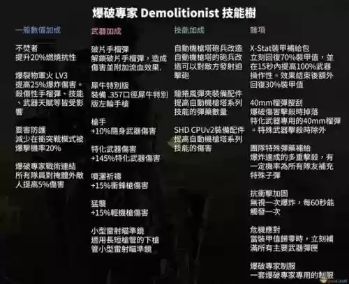 全境封锁里的特有技能插图