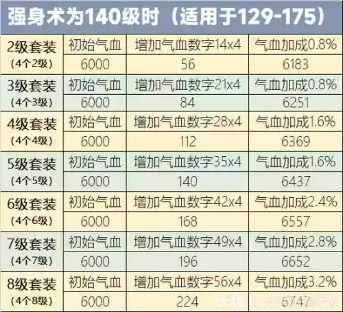 梦幻西游气血计算公式_1插图