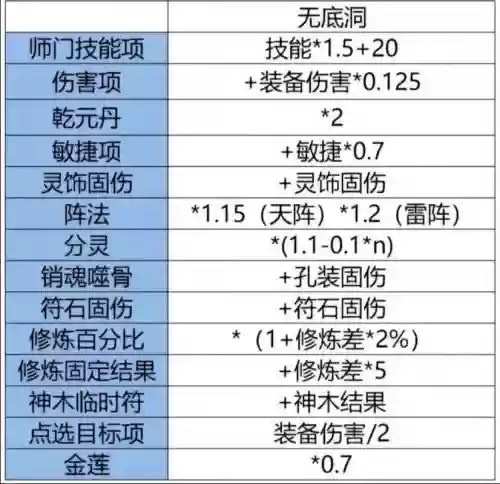 梦幻西游戏修复起到什么作用插图1