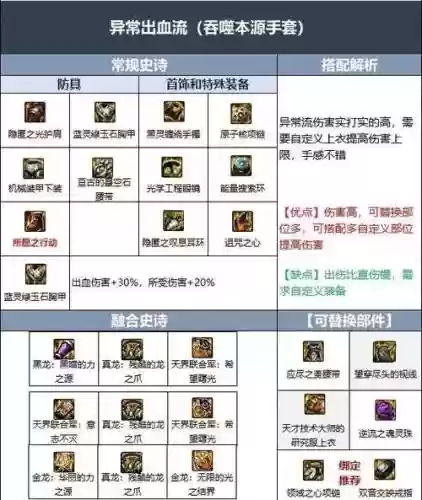 110级满属性装备_1插图