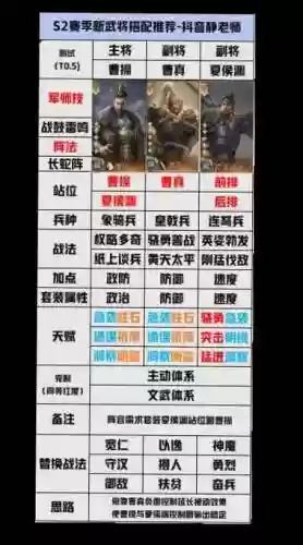 论开荒阵容插图1