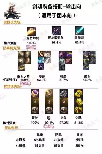 95辅助装备那一套是毕业装备插图1