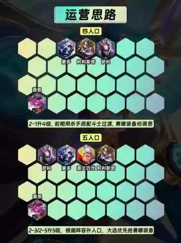 冠军阵容混编插图1