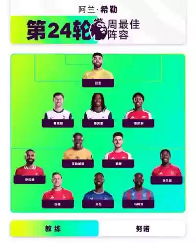 英超阵容照插图