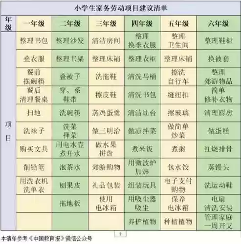多少级学生活技能插图1