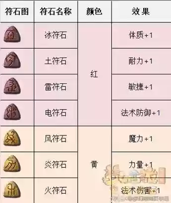 梦幻西游2级符石有什么颜色插图