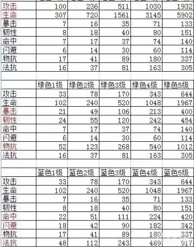 我叫mt符文攻略大全插图1