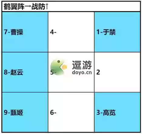 宇烬阵容插图