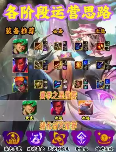 最新ez阵容插图1