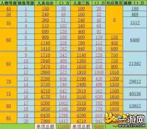 梦幻西游手游60级点修_1插图1