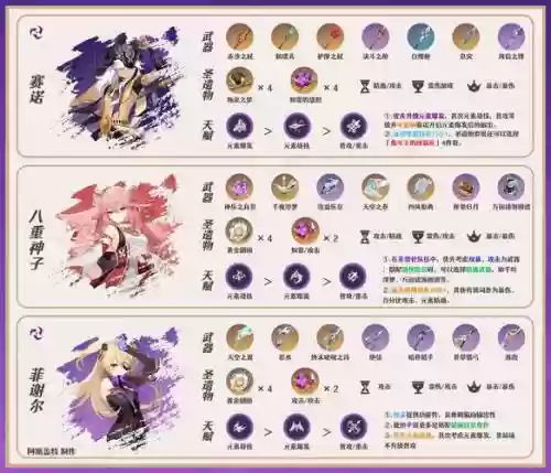 芙阵容连击插图1