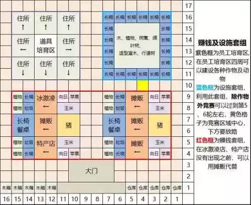 格子阵容思路插图1