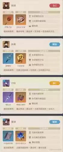 胡桃蒸发阵容插图1