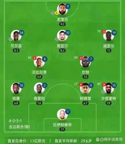 极大联合阵容插图