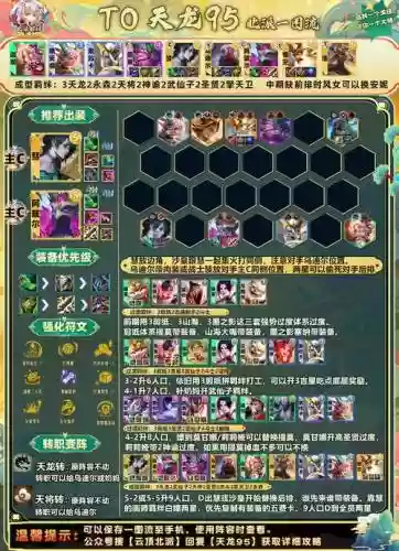 95啥阵容插图