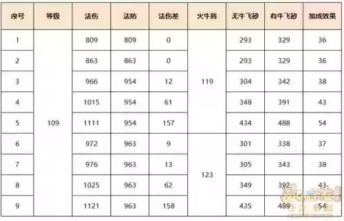 梦幻西游不同门派强势等级_1插图1