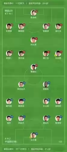 韩国出赛阵容插图