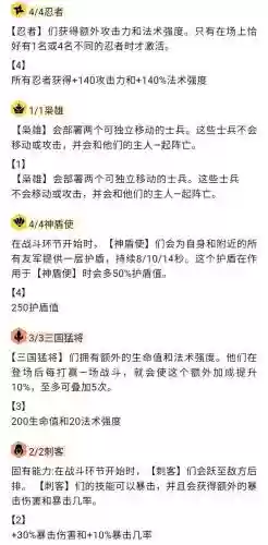 四忍者阵容搭配插图