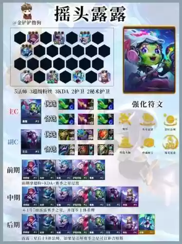 露露阵容成员_1插图