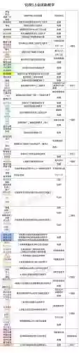 绿宝石毒系技能插图
