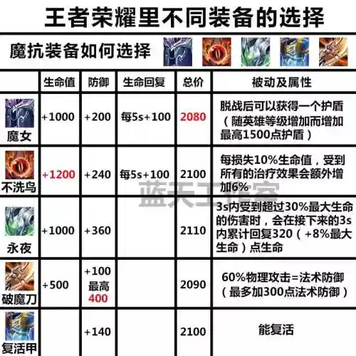 怎么看抗装备插图1